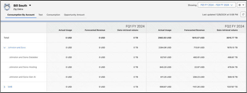 Salesforce screenshot: Sales Cloud innovations: forecasting and beyond