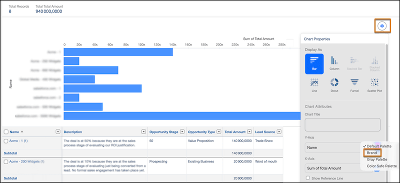 Salesforce screenshot: Brand-aligned reports and dashboards